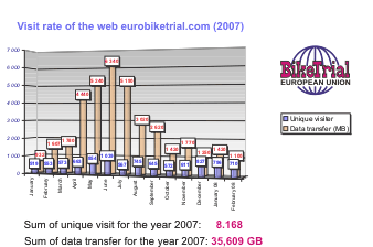 tn-visit-rate-2007.gif, 17 kB